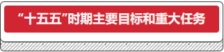 十五五时期主要目的和重大使命.png 十五五时期主要目的和重大使命.png